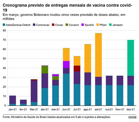quantidade de vacinas aplicadas no brasil